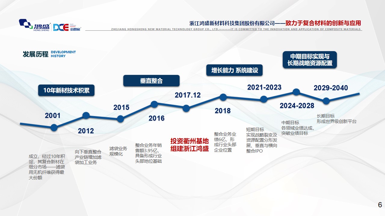 浙江鸿盛新材料科技集团股份有限公司(图1)